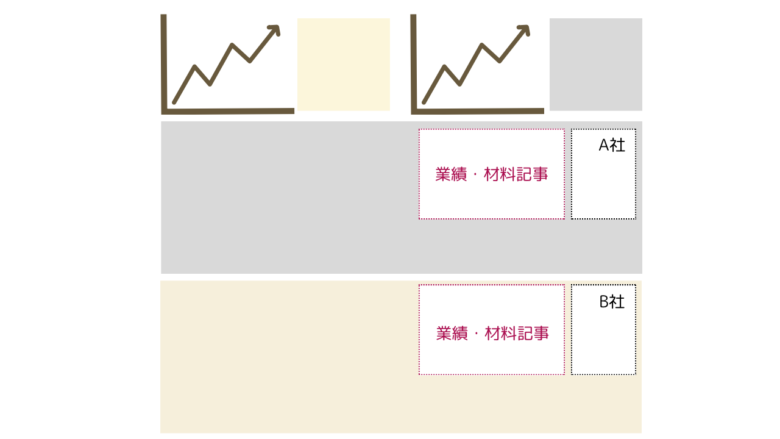 四季報のページイメージ図